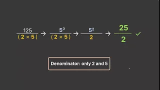 Rational number - Terminating decimal Real Numbers TG Grade 10 Math Khan Academy