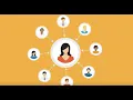 What is 360 degree feedback