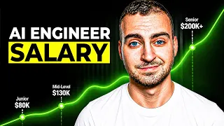 AI engineer salary - What to expect Junior to senior
