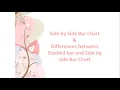 Side by Side Bar Chart in Tableau for beginners Session 25