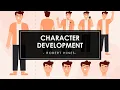 Character Development - Self Awareness