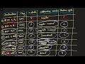 Data transfer instructions in 8085 microprocessor