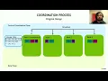 NSDI 22 - Accelerating Collective Communication in Data Parallel Training across Deep Learning