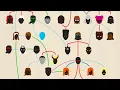 Explaining The X-Men Family Tree