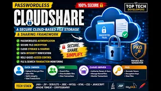 Cloudshare A passwordless cloud based file storage and sharing framework-Demo