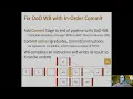 Computer Architecture Dynamic SuperScalar with Tomasulo s Approach and Reorder Buffer