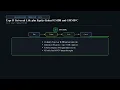 SOA Exam ALTAM Spring 2024 Q6 Type B Universal Life plus Equity-Linked GMDB and GMMB Combo