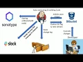 How Jenkins works with GIt Auto Version Auto Git tag