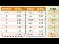 Part 5 Anomaly detection for Data with multiple categorical columns