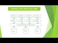 LECTURE 11 PARALLEL PROCESSING OPERATING SYSTEM OPERATING SYSTEM