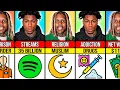 Comparison Lil Durk VS NBA YoungBoy