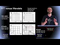 Time-Frequency Analysis of EEG Time Series Part 3 Wavelet Transforms