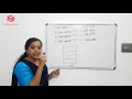 Memory segmentation in microprocessor 8086 Advanced microprocessor electronics engineering
