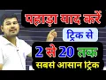 2 se 20 tak pahada dikhaiye 2 20 class 4th to 9th