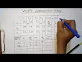 Transportation Problem - Vogels Approximation Method in Hindi