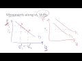 Microeconomics 201 Ch 3 Pt 1
