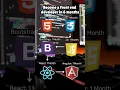 Become a Front End Developer in 6 Months