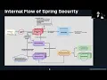 Spring Security Part 2 Core Components Architecture