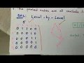 DAA Lab Program 1 Print all reachable nodes from a given starting vertex using BFS