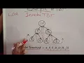 THREADED BINARY TREE