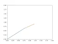 Robotic Arm Simulation in python