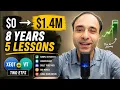 Our 1 4M Portfolio The 8-Year Journey From 0