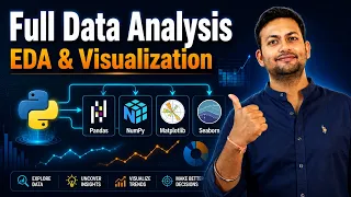 Full Python Exploratory Data Analysis EDA Using Pandas Matplotlib Seaborn