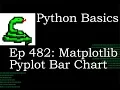 Python Basics Matplotlib Pyplot Bar Chart