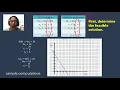 IE 19 The Reddy Mikks LP maximization problem using graphical solution