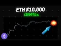 ETHEREUM Incredibly Bullish on the Macro Elliott Wave Theory Technical Analysis