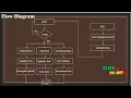 Key-Policy Attribute-Based Encryption with Equality Test in Cloud Computing