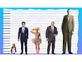 How Tall Is Liam Hemsworth - Height Comparison