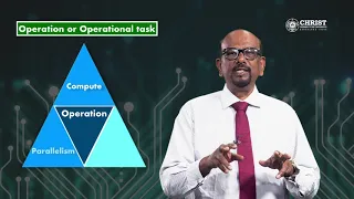 Parallel Computing Models