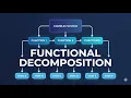 Masterclass on Functional Decomposition Design Engineers
