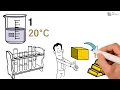 Measuring and Using Density of Gold as Tool for Quality Control