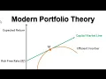 Modern Portfolio Theory Markowitz Portfolio Theory