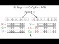 RGB to YCoCg Color Space Conversion