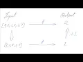 First Occurrence of a Number using Recursion