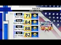 Metro Detroit weather Record-breaking heat possible for Memorial Day