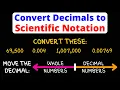 Convert Decimals Whole Numbers to Scientific Notation Eat Pi