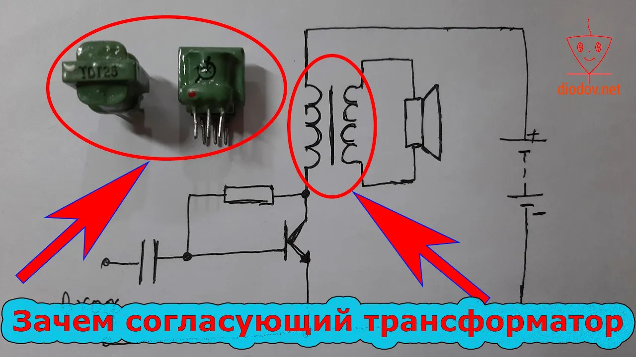 Зачем нужен Согласующий Трансформатор | Самое понятное объяснение.
