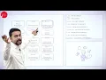 DAY 08 SOFTWARE TESTING V SEM B C A SATM PROBLEM L8