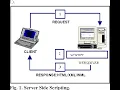 Unit 03 - Web Scripting Java Script 02
