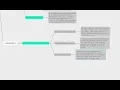 Rust CONCURRENCY