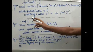 Introduction to Iterators in JavaScript Explained Easily HIndi