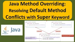 Java Method Overriding Resolving Default Method Conflicts with Super Keyword Java Tutorial