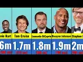 Altura Real de 100 Actores de Hollywood - Que tan altos son realmente