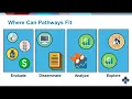 Strategies for NSCLC Clinical Pathways in the Era of Biomarker-Driven Care