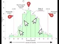 Histograms - How to Use