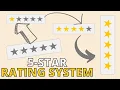 How to Create a 5-Star Rating System with Pure CSS and HTML Only